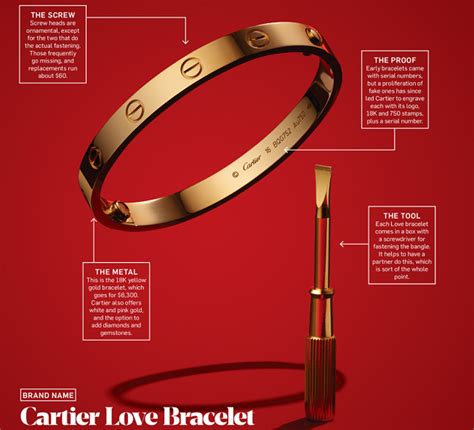 snoe cartier|Cartier Luxury Bracelets .